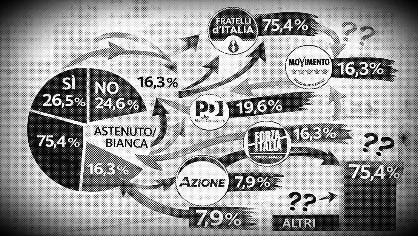 Referendum e intenzioni di voto: quando i sondaggisti scendono in campo per cercare di condizionare le scelte